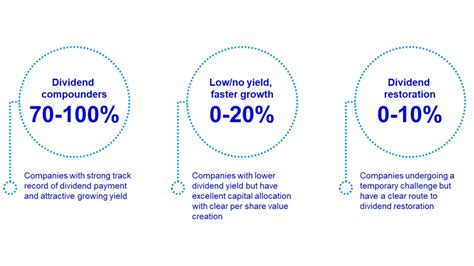 qivax|Invesco International Equity Fund Class A, QIVAX historical。